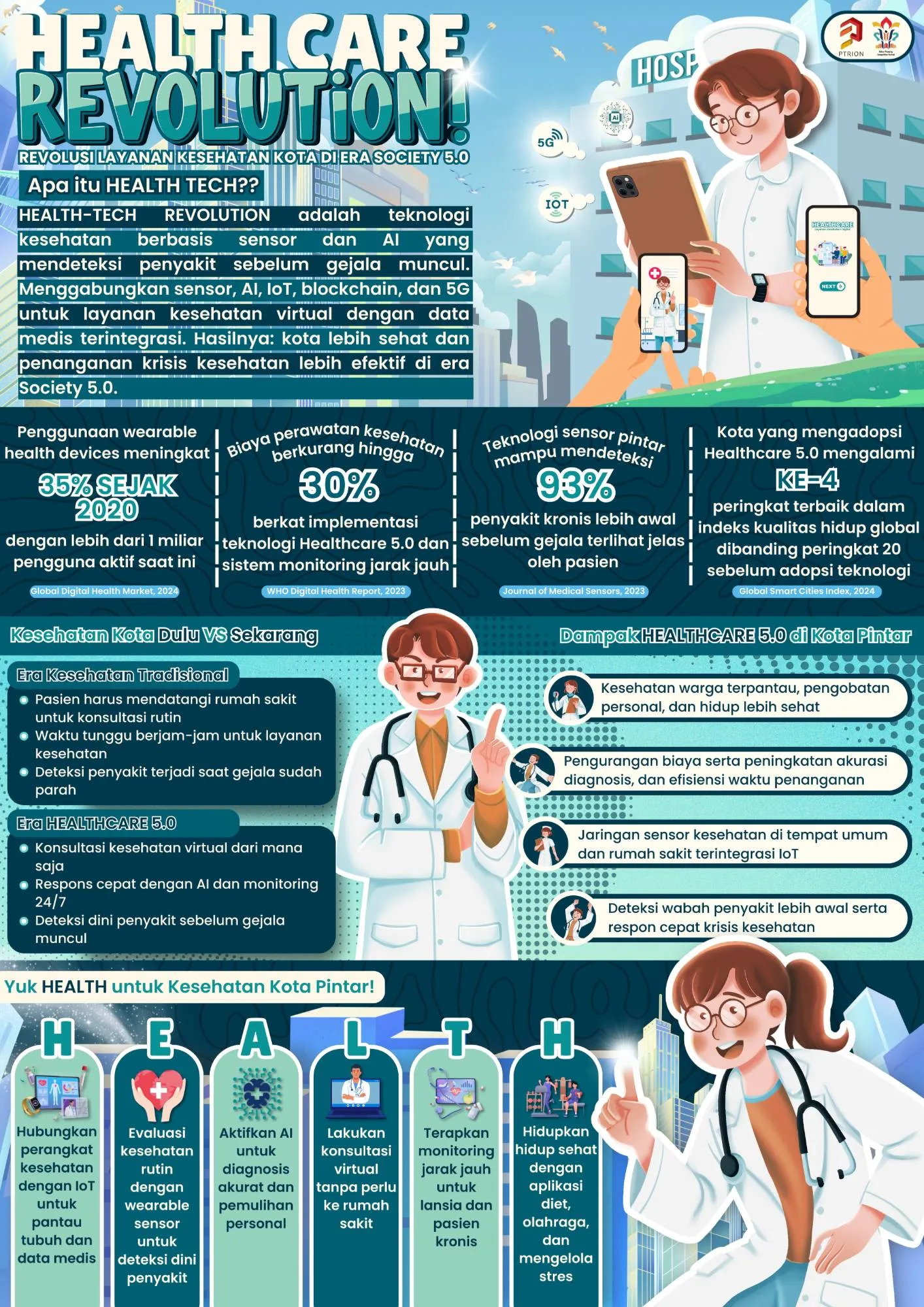 Health Care Revolution: Poster infografis. Juara 1 nasional.