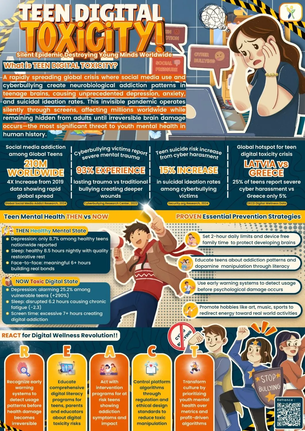 Teen Digital Toxicity: Poster infografis. Juara 1 internasional.